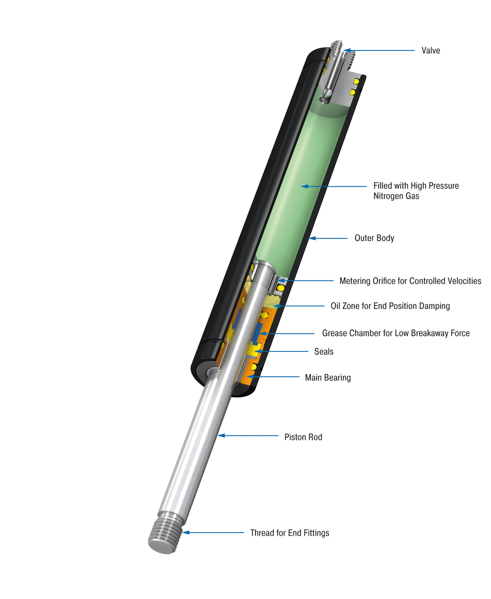 ACE Controls Inc. - Image - GS-40