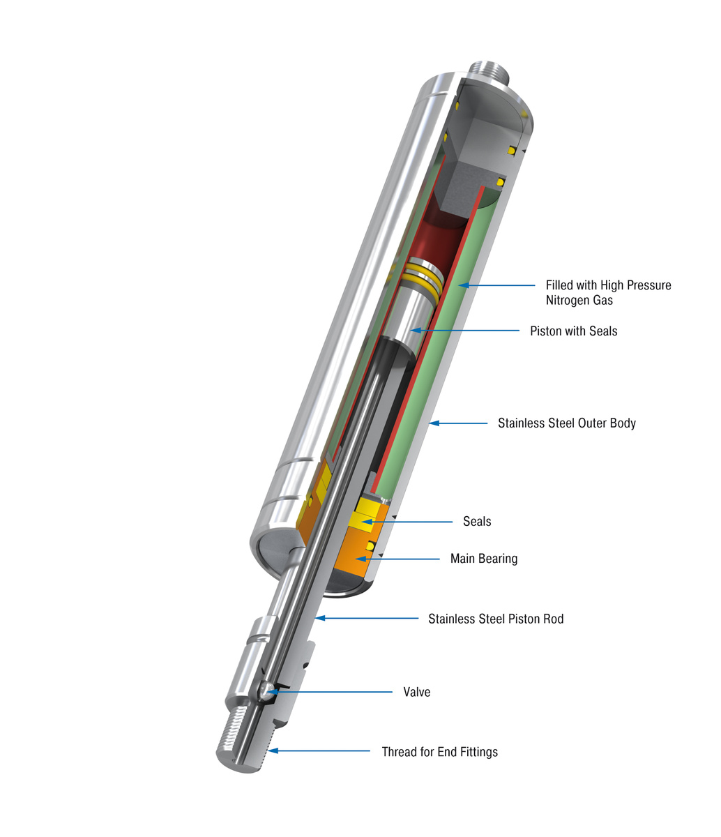 ACE Controls Inc. - Image - GZ-19-VA