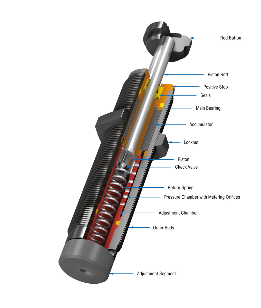 ACE Controls Inc. - Image - MA30M