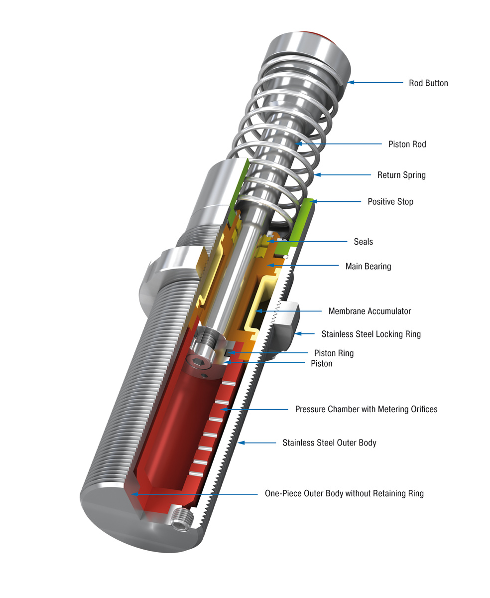 ACE Controls Inc. - Image - MC33-V4A to MC64-V4A