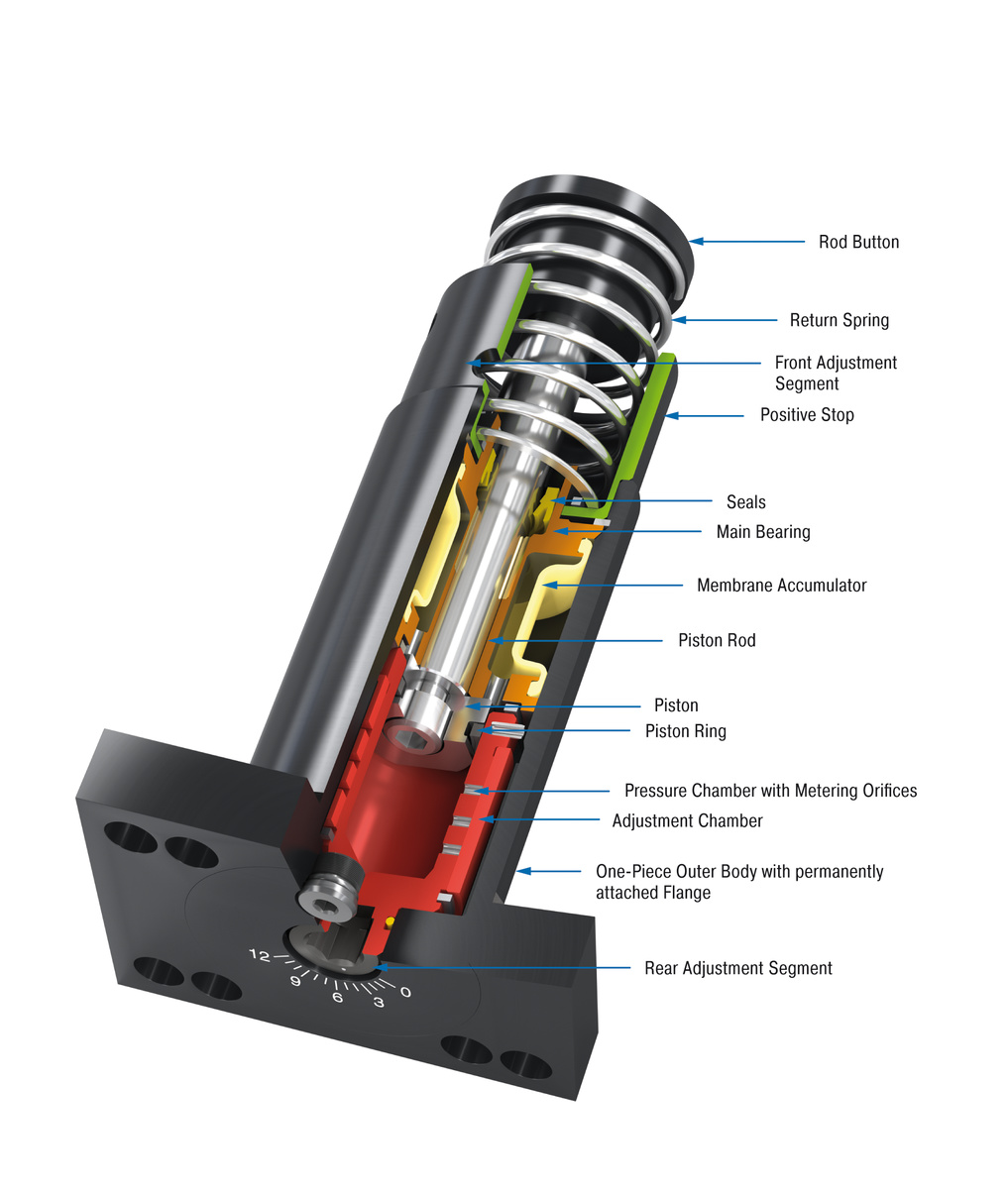 ACE Controls Inc. - Image - SALDN3/4-RF Front Flange