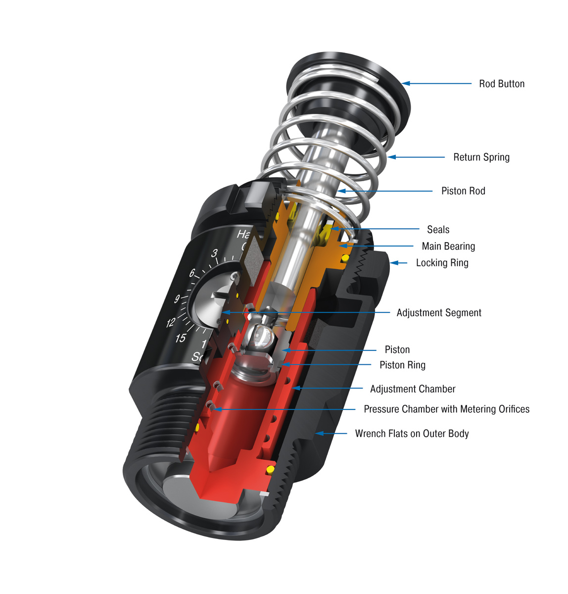 ACE Controls Inc. - Image - SALD1/2 to SALD1 1/8