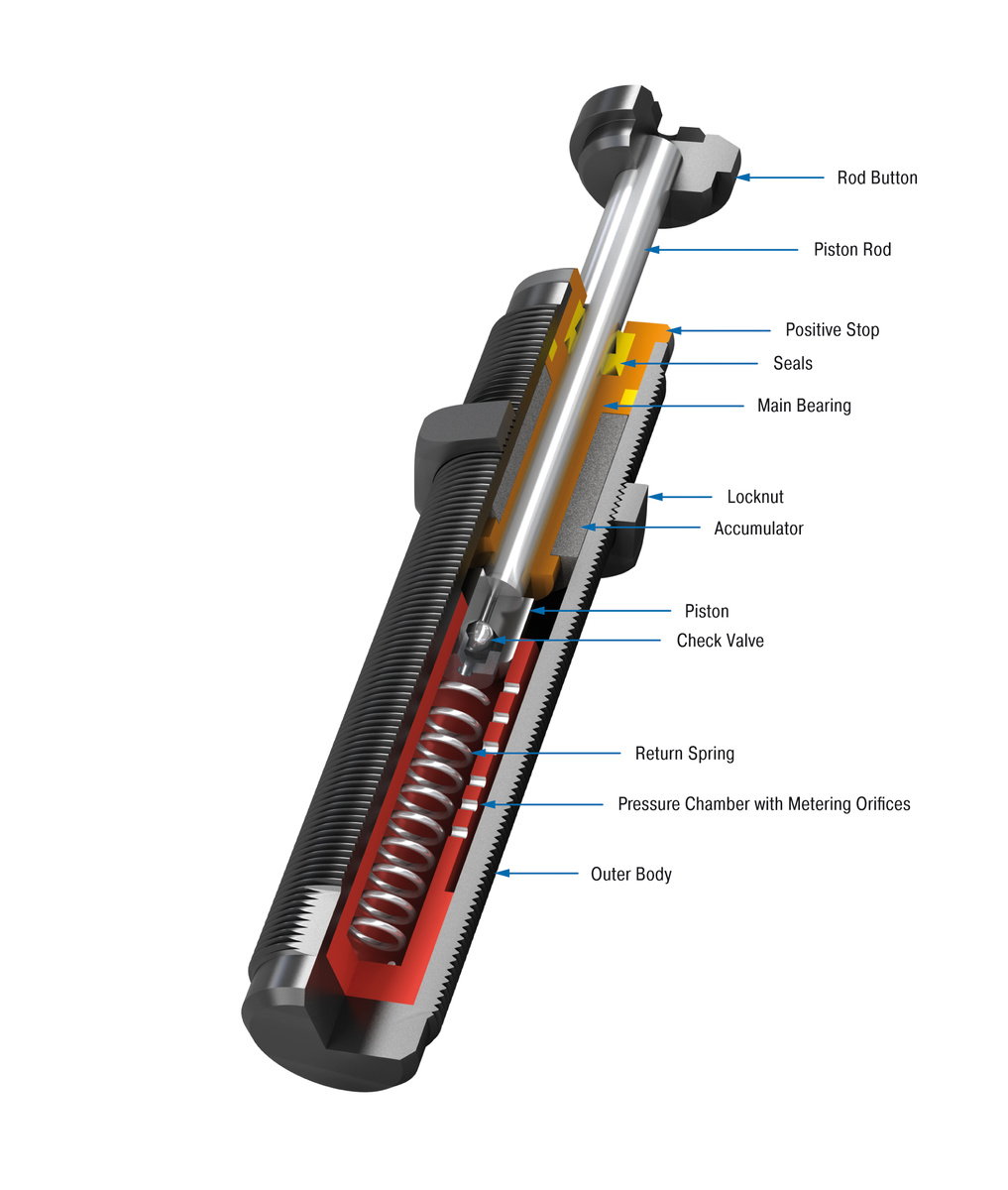 ACE Controls Inc. - Image - SC650M; 0 to 4