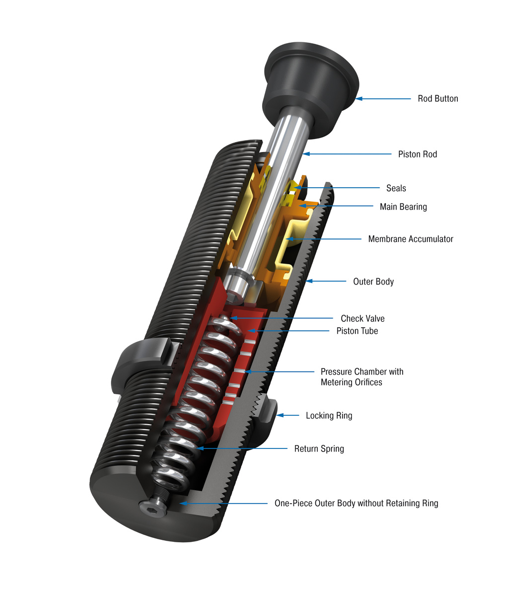 ACE Controls Inc. - Image - SC45